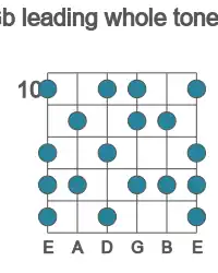 Guitar scale for leading whole tone in position 10